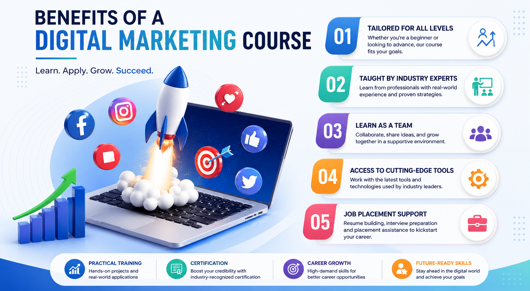 digital marketing course benefits by digital marketing profs rohini delhi