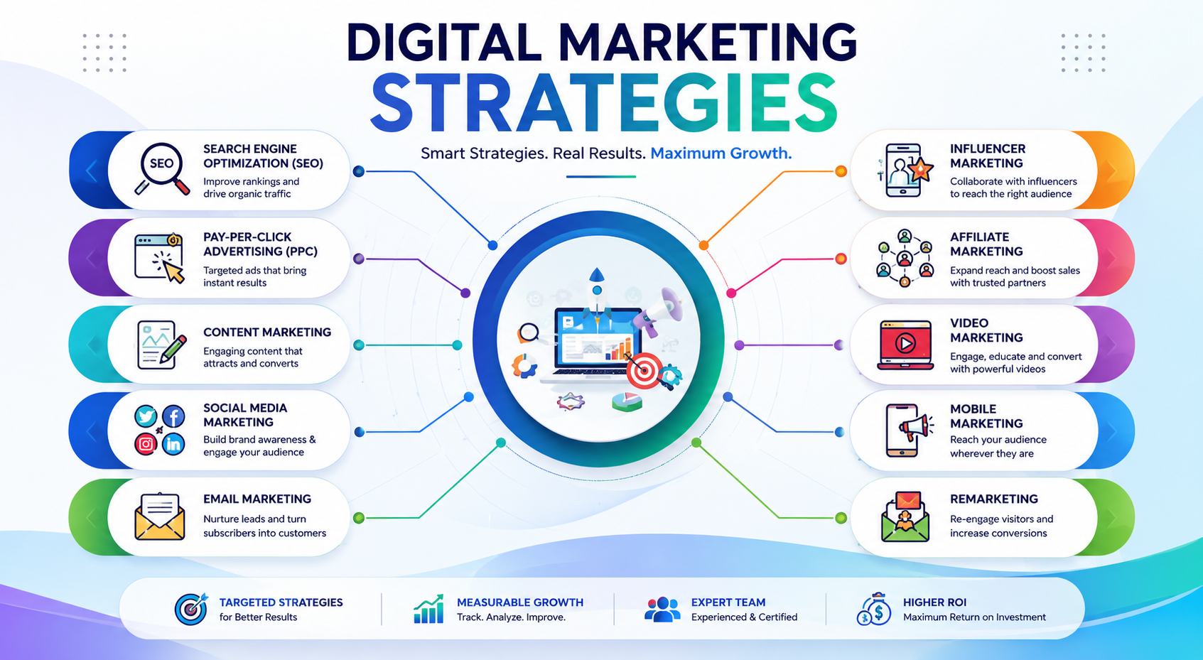 digital marketing startegy by digital marketing profs delhi
